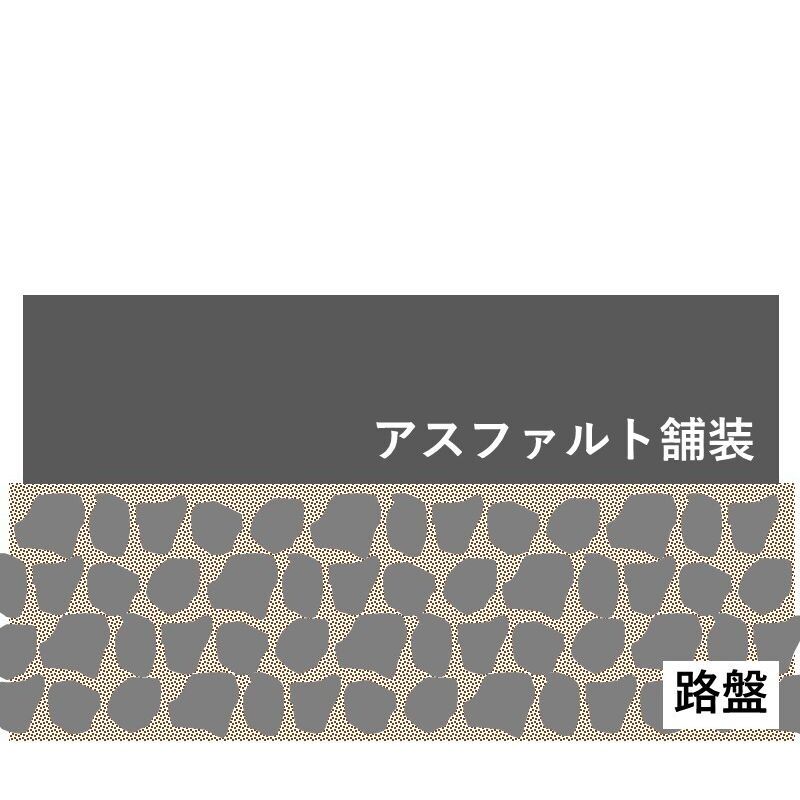 舗装と路盤の断面の概略図